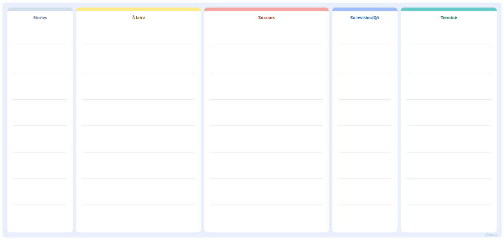 Aperçu pour le template de panneau Scrum