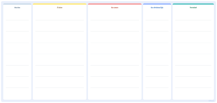 Miniature pour le template de panneau Scrum