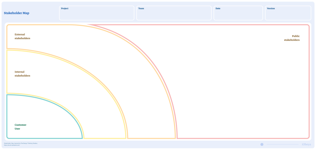 Preview of Stakeholder map board template