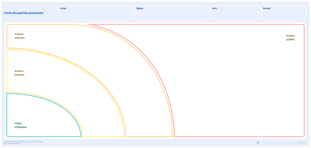 Aperçu pour le template de panneau Carte des parties prenantes