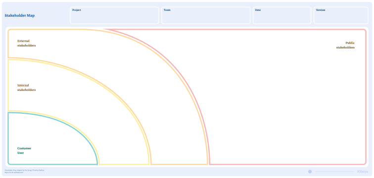 Thumbnail of Stakeholder map board template