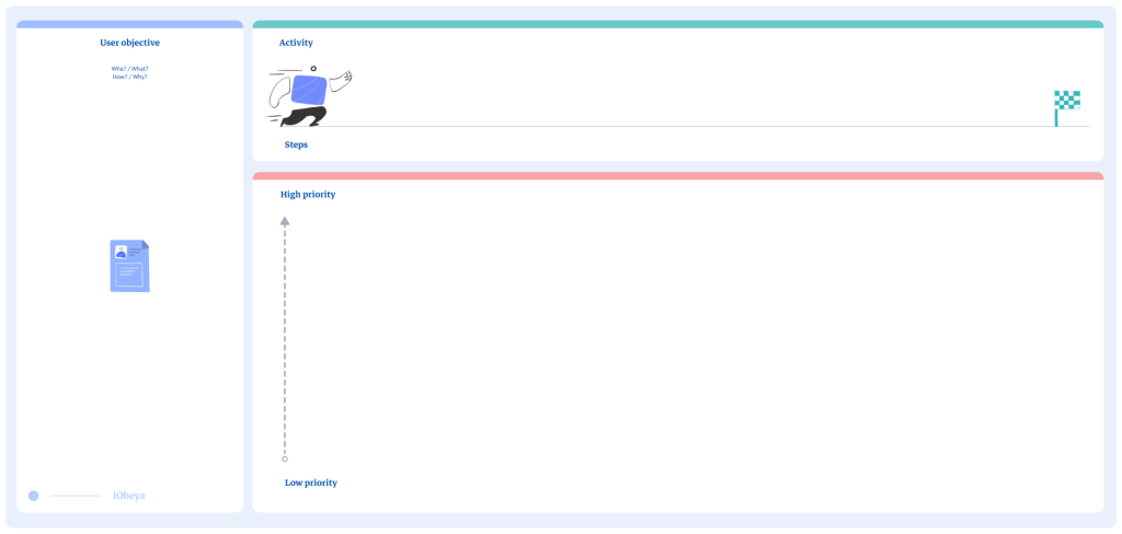 Preview of Story map board template