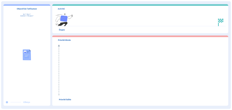 Miniature pour le template de panneau Story mapping