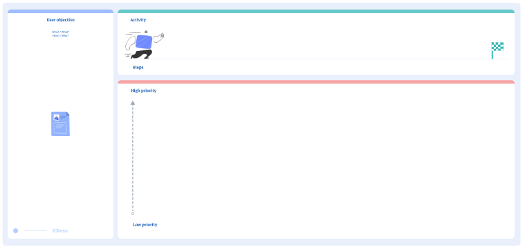 Thumbnail of Story map board template