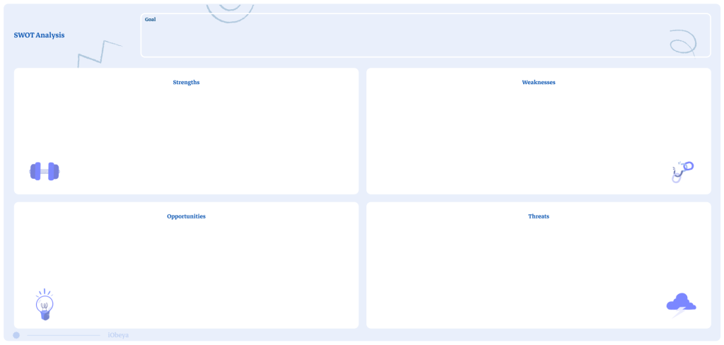 Preview of SWOT analysis board template