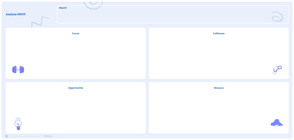 Aperçu pour le template de panneau Analyse SWOT