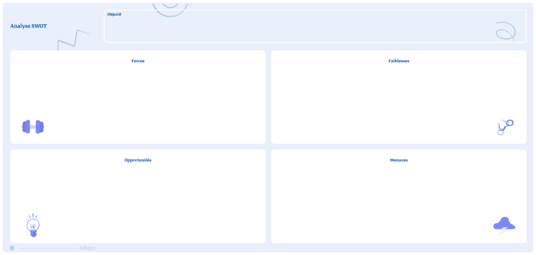 Miniature pour le template de panneau Analyse SWOT