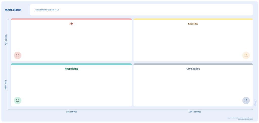 Preview of WADE matrix board template