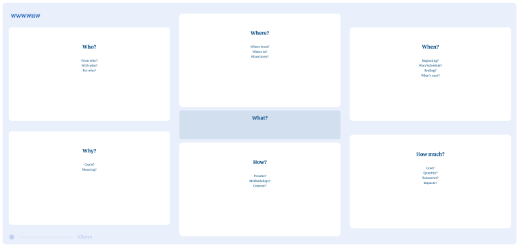 Thumbnail of WWWWHHW board template