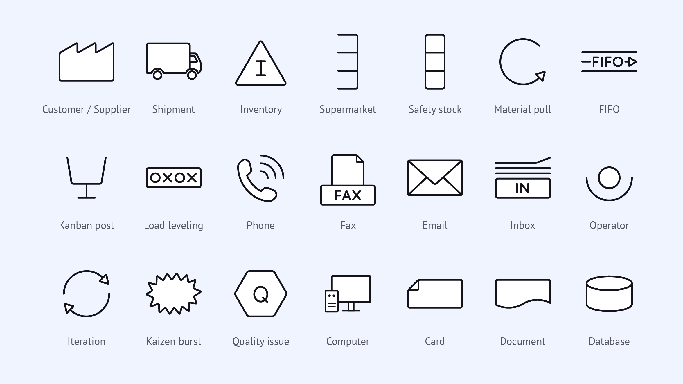 List of icons available for Value Stream Mapping in iObeya software