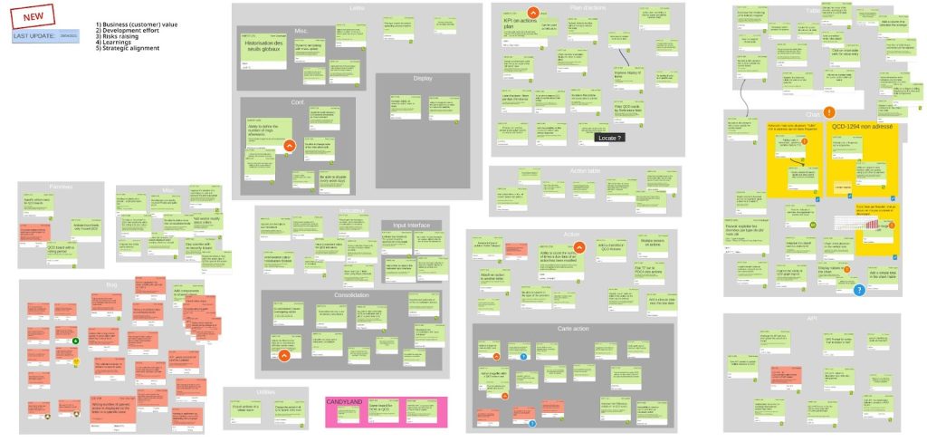 Capture d’écran du panneau de backlog du développement produit mis en place par l'équipe en utilisant le connecteur Jira pour iObeya.