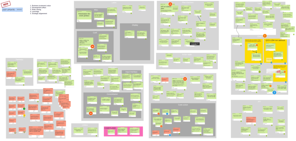 The product development backlog board that was implemented by the team using the Jira connector for iObeya.