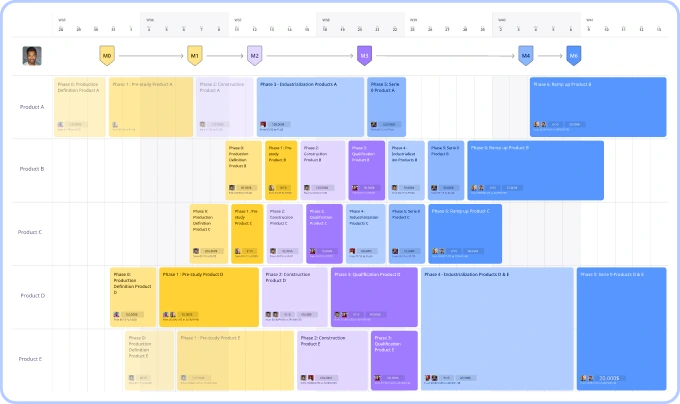 Capture d'écran d'un panneau de planning dans iObeya