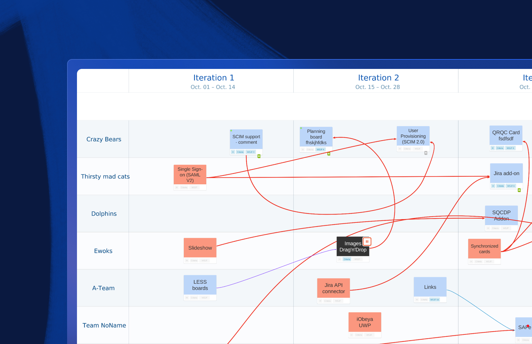 View of a PI Planning board on the Visual Management software iObeya