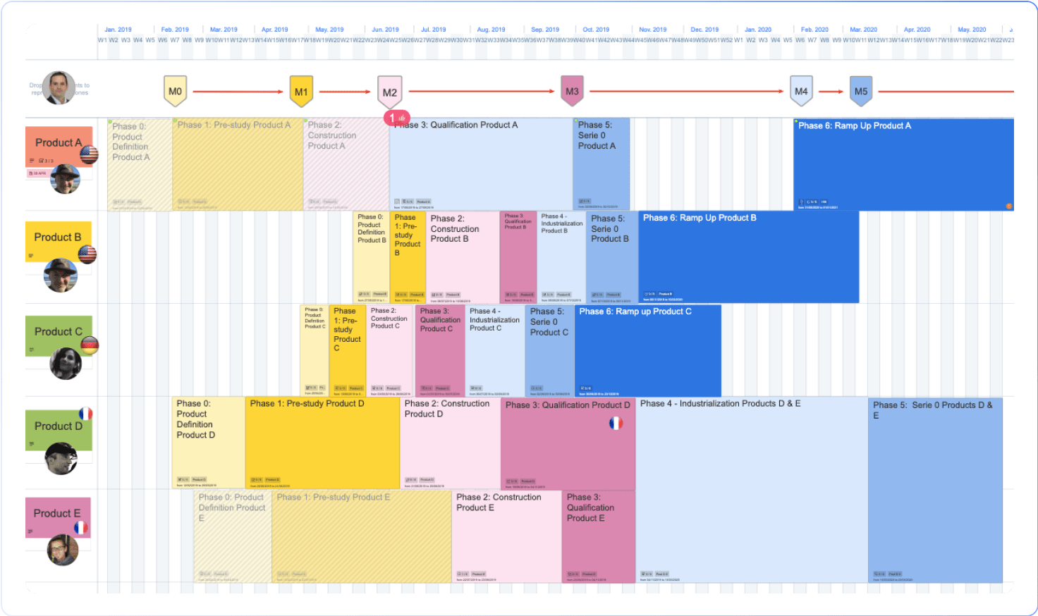 Screenshot of a planning board in the digital software iObeya