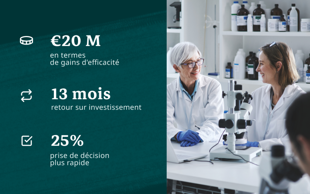 Graphique montrant que Sanofi a constaté des bénéfices comme un gain d'efficacité à hauteur de 20 millions d'euros, un retour sur investissement de 13 mois et une prise de décision accélérée de 25% en utilisant le système de management visuel d'iObeya pour leur Lean Manufacturing.