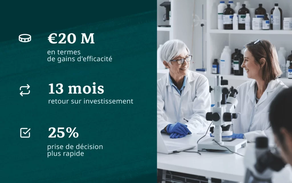 Graphic showing Snofi saw benefits such as 20M Euros gained in efficiency benefits, 13 month payback and 25% faster decision making using iObeya’s Visual Management System for their Lean Manufacturing.