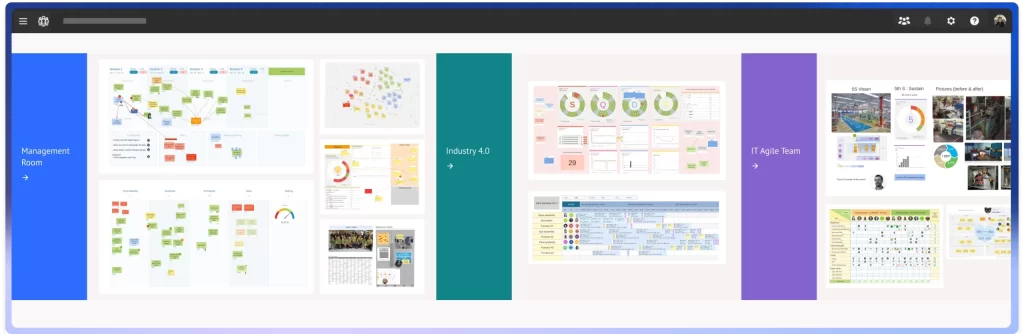 Example of an iObeya room with boards grouped by category