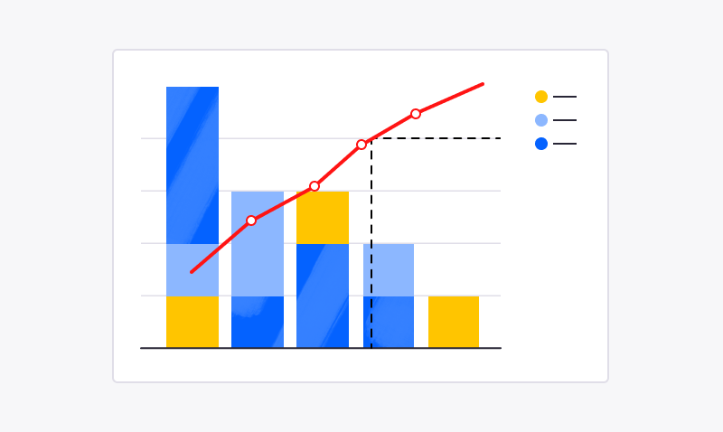 Graphique de Pareto illustrant la nouvelle fonctionnalité disponible dans la plateforme Lean Agile digitale iObeya