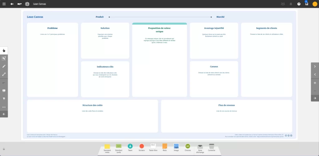 Capture d’écran du fond de panneau du Lean Canvas sur la plateforme de Management Visuel iObeya