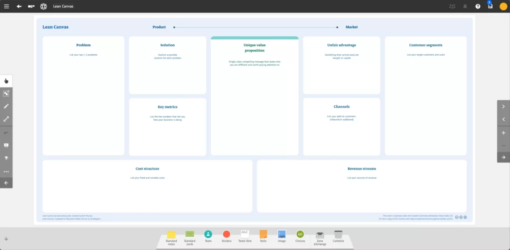 Screenshot of the Lean Canvas board background on the iObeya Visual Management platform