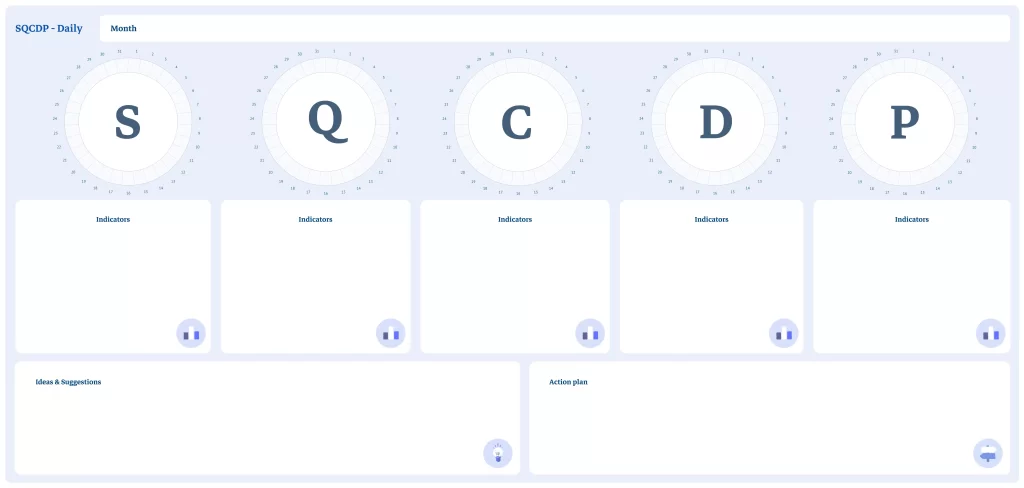 Screenshot of a Daily SQCDP board in iObeya