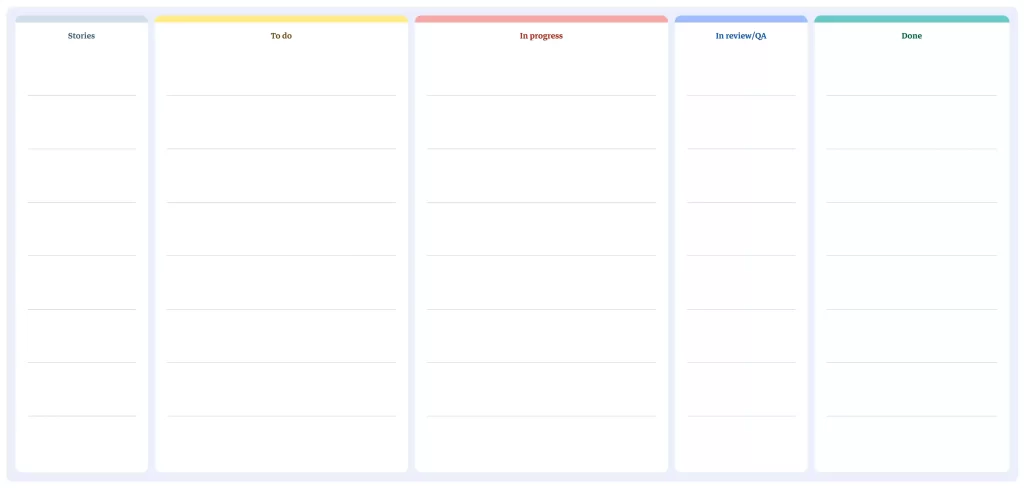 Screenshot of a Kanban Scrum board in iObeya