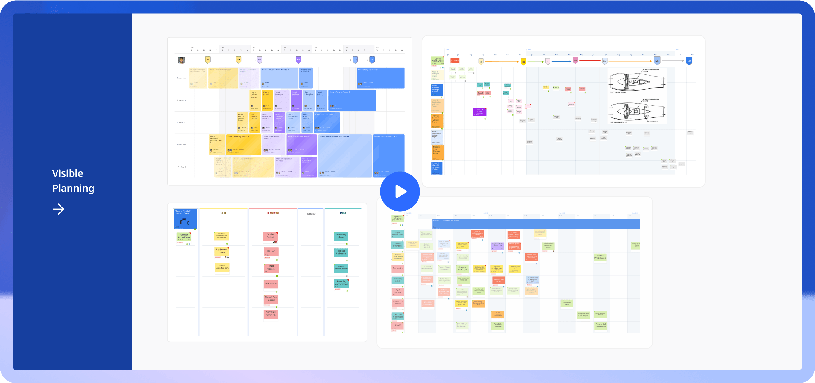 iObeya room of visible planning for Lean Project Management