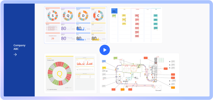 Screenshot of an iObeya board showing Lean Manufacturing rituals