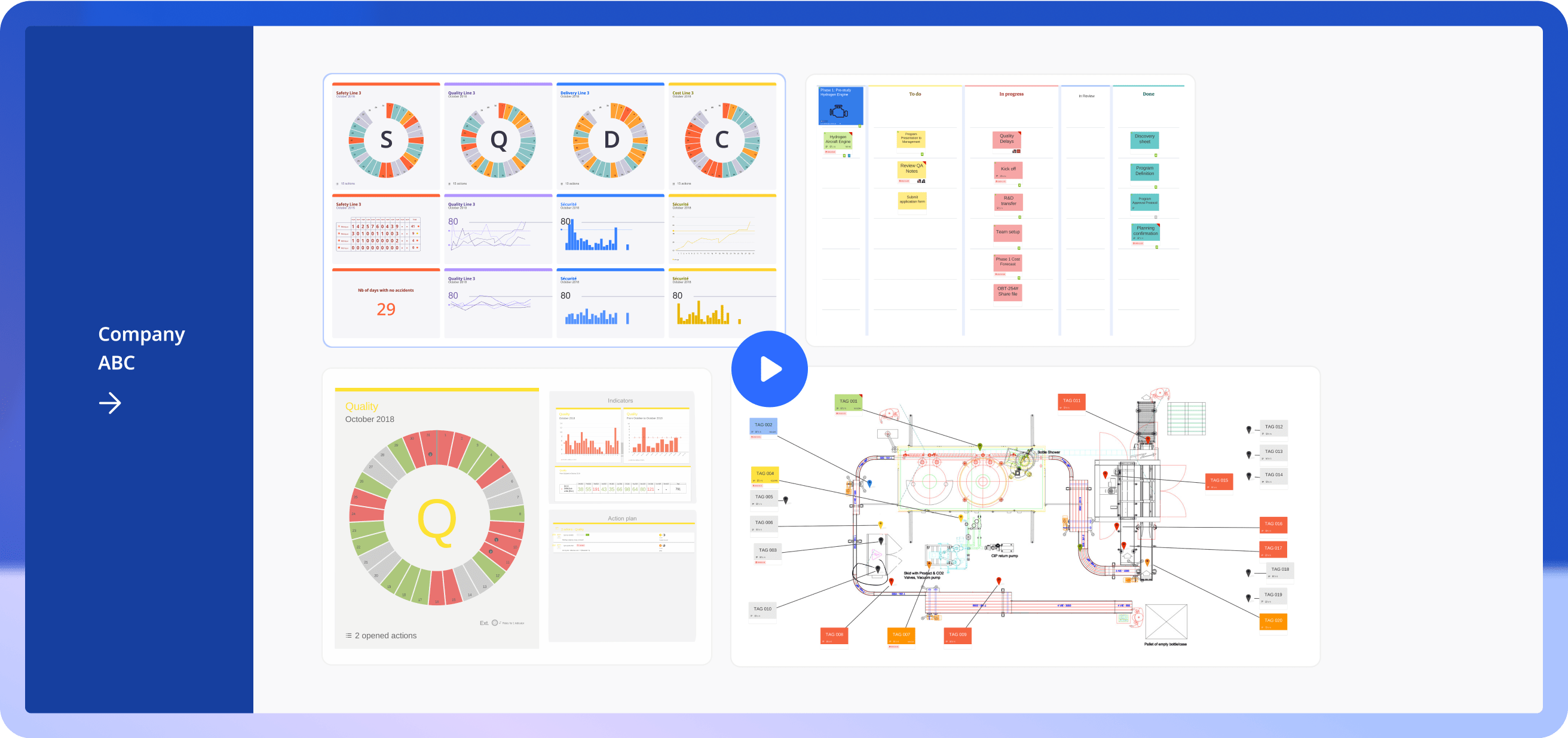 Screenshot of an iObeya board showing Lean Manufacturing rituals