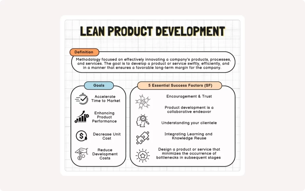 Visual representing the Lean Product Development key success factors