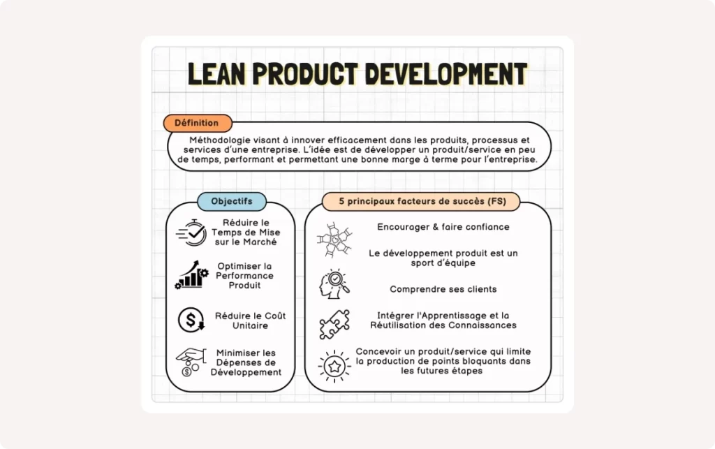 Visuel représentant la démarche du développement Produit Lean et ses facteurs de succès