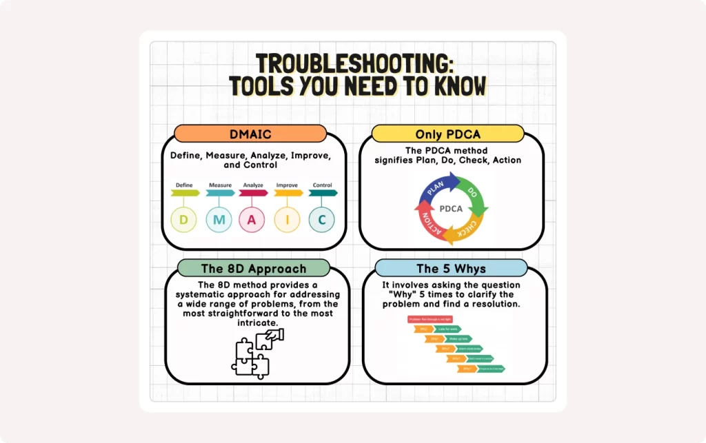 Visual for article: 4 Effective Problem-Solving Methods to Optimize Your Processes
