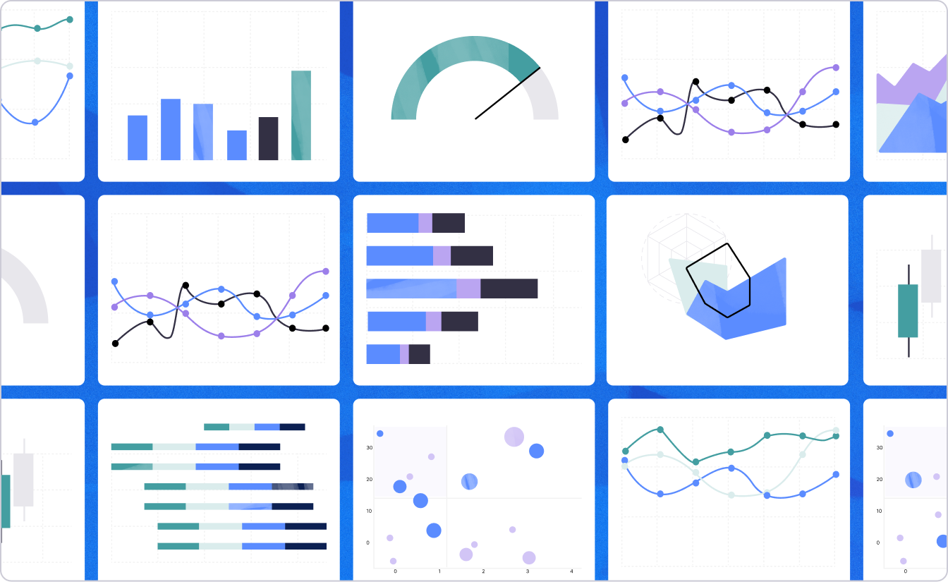 Many varieties of graphs and charts showcasing the many key performance indicators that can exist within an organization.