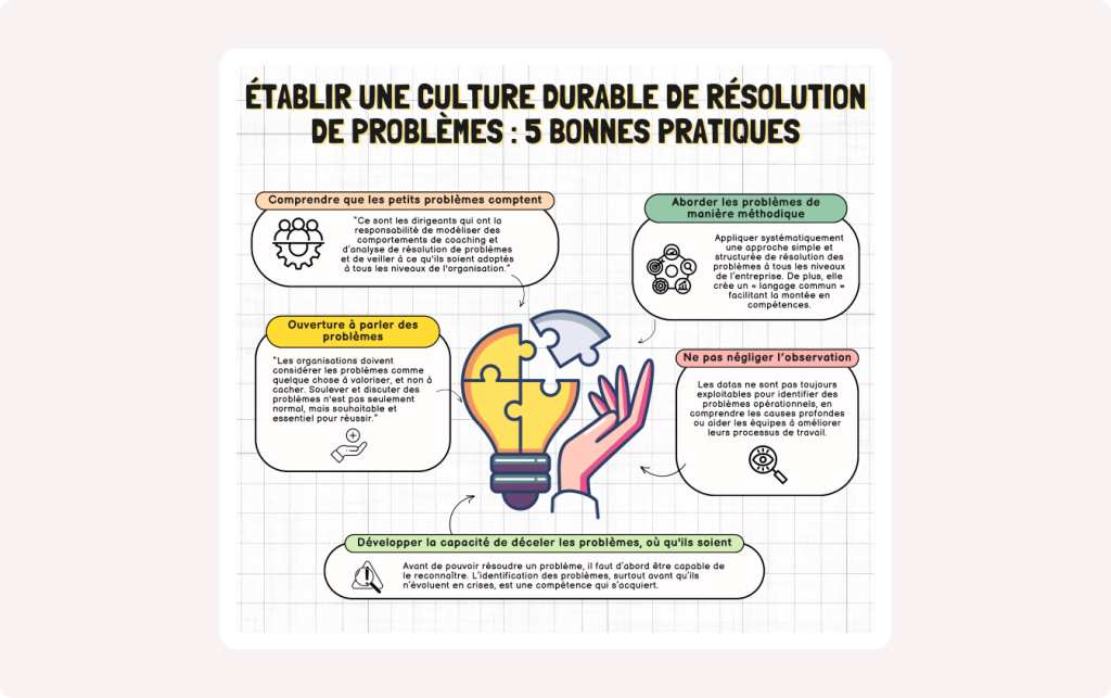Image d'en-tête avec une infographie sur les meilleures pratiques pour la résolution de problèmes.
