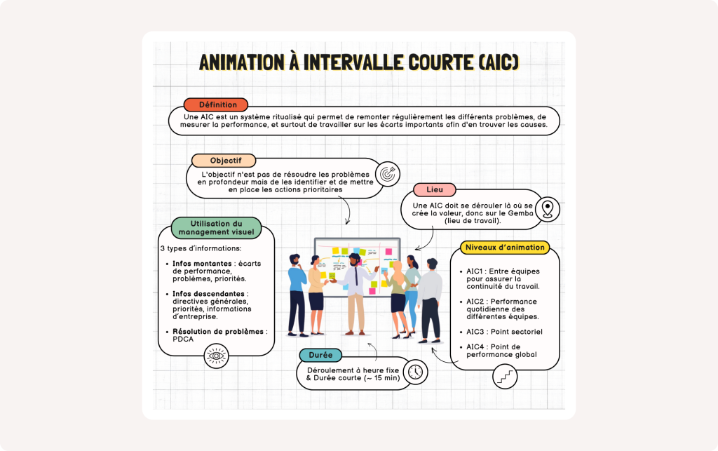 Image d’en-tête d’un article contenant une infographie qui présente les principes de l'AIC