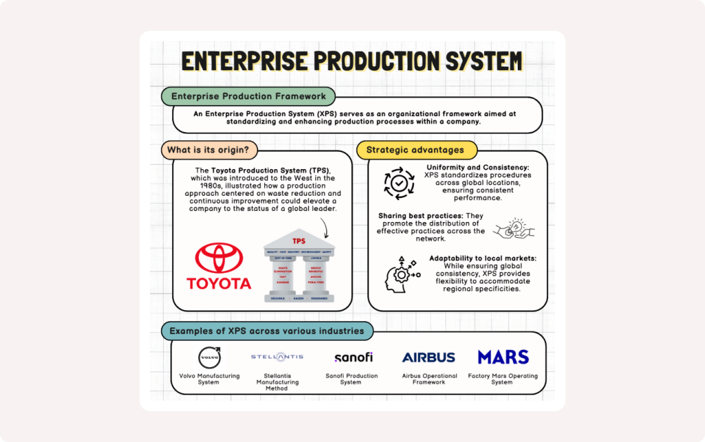 Visuel of sheet about Enterprise Production System (XPS)