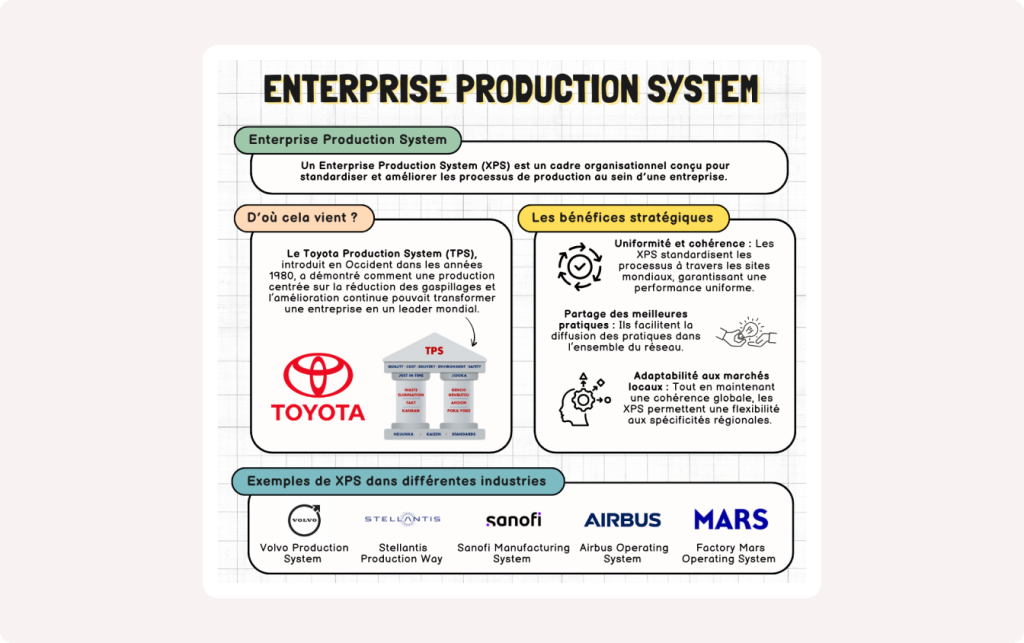 Visuel d'une fiche Enterprise Production System (XPS)