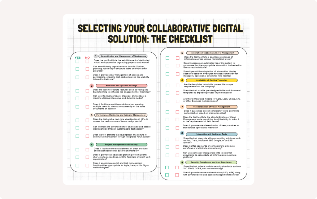 Visual displaying a 30-question checklist for choosing a collaborative solution