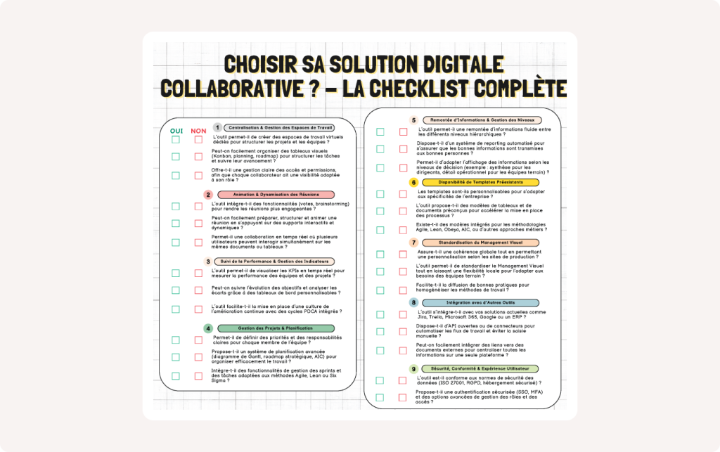 Visuel affichant une checklist de 30 questions pour choisir une solution collaborative