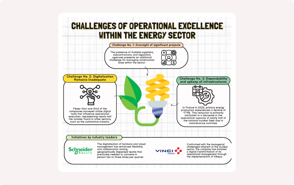 Infographic illustrating the challenges of operational excellence in the energy sector