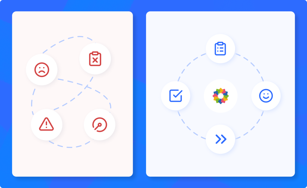 Comparative diagram: without visual management and SIM, confusion, delays and errors; with Short Interval Management rituals and visual management, clarity, speed and better decision-making.