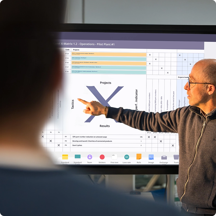 Manager presenting a digital X-Matrix on an iObeya board to align projects, tactics, and results during a Lean strategy session