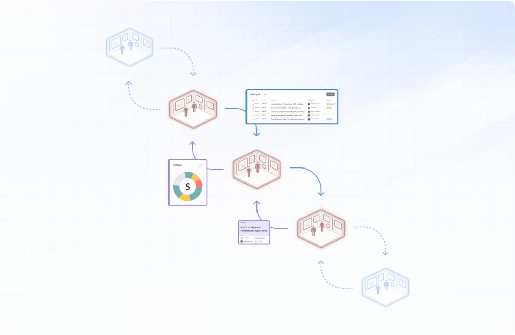 Diagram illustrating the flow of information. Digital Obeya rooms are connected by bidirectional arrows. A card is placed on the illustration, assigned, marked ‘In progress’, prioritized ‘Urgent’, and with a deadline, suggesting that the data of a single element circulates and aggregates across multiple rooms.