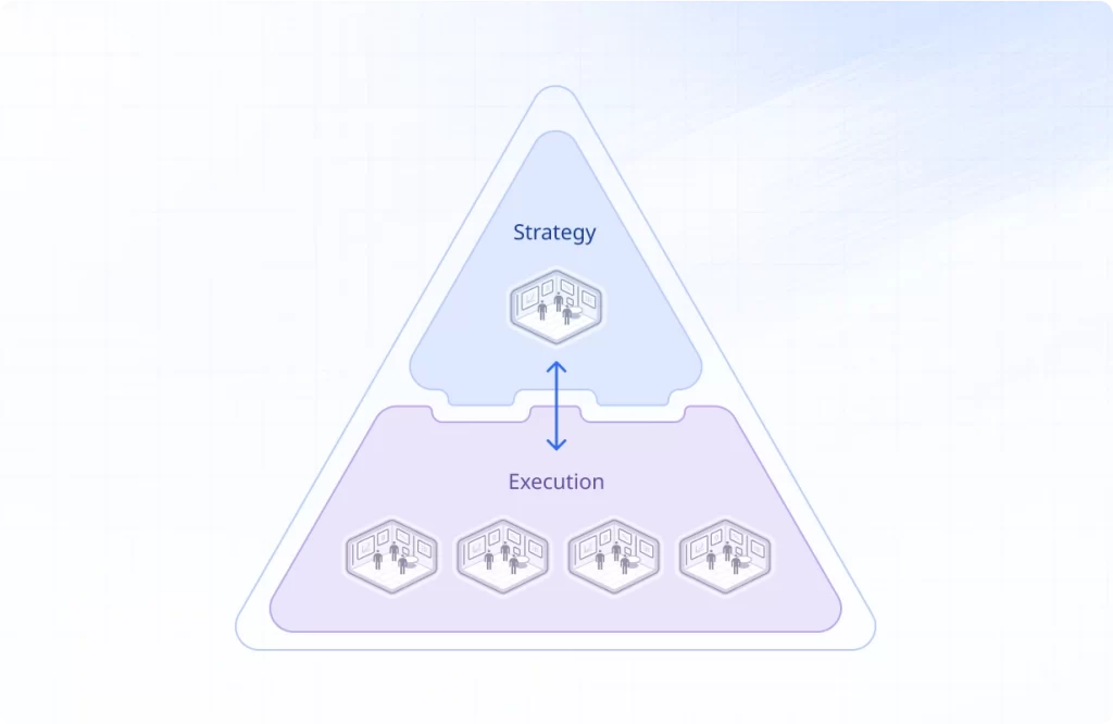 Diagram showing a SQCDP indicator in a circular shape with the letter ‘S’, cascading across multiple organizational levels. The indicators are connected by bidirectional arrows, suggesting that SQCDP data is adapted, updated, and consolidated at all levels of the organization.