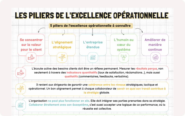 Les piliers de l’Excellence opérationnelle vignette