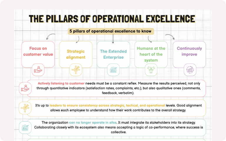 Thumbnail of Pillard of Operational Excellence