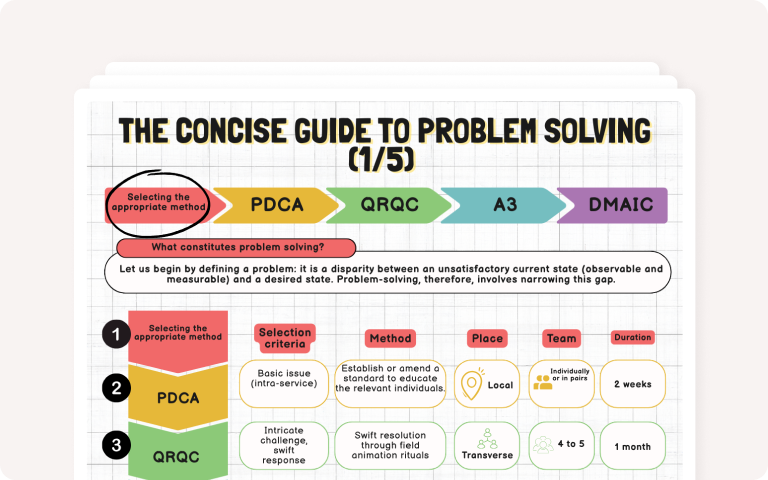 Thumbnail of the concise guide to problem solving
