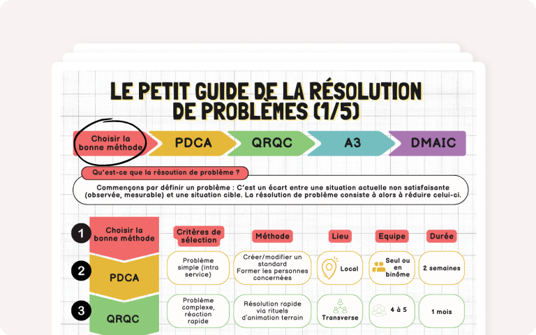 Vignette de la fiche du petit guide de la résolution de problèmes