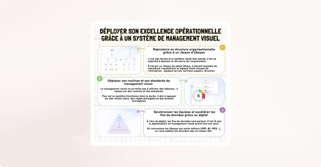 Fiche Lean Corner Déployer son système d'excellence opérationnelle grâce à un système de management visuel